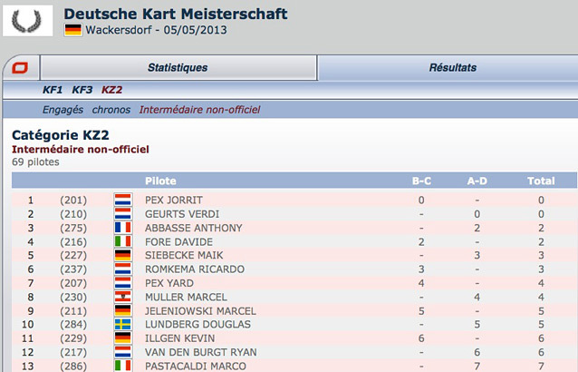 Kartcom-Classement-Intermediaire-DKM-Wackersdorf-2013.jpg