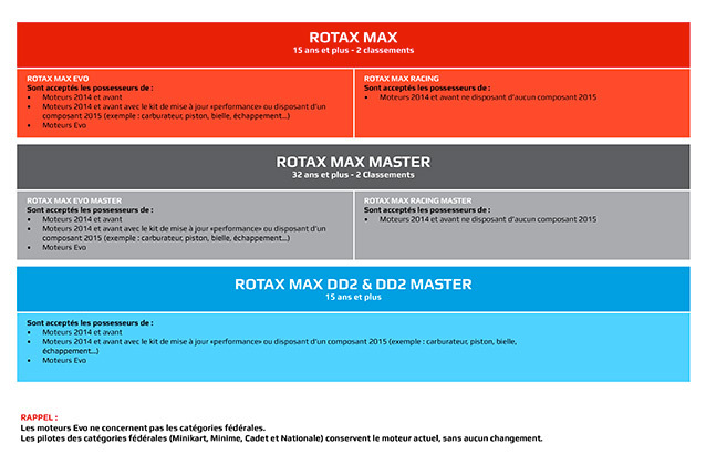 Rotax-Max-evo-France-categories.jpg