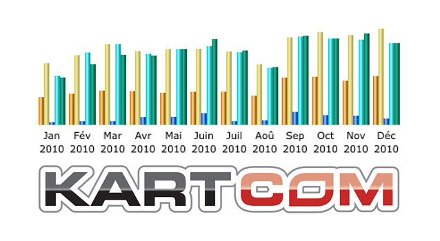 Stats-Kartcom-2010.jpg