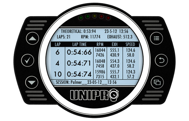 Unipro-Tendance-Kart.jpg