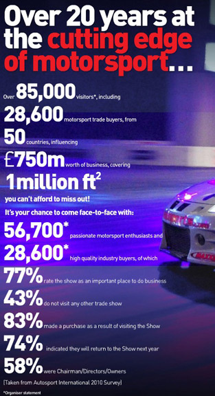 Autosport_2010_stats.jpg