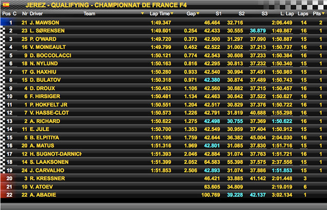 Champ-France-F4-Jerez-2014-qualifiying.jpg
