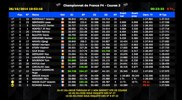 Champ-France-F4-Le-Castellet-2014-course-3.jpg