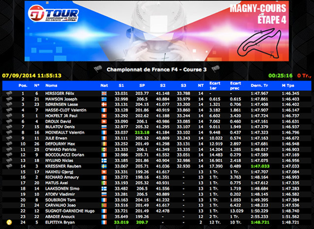 Champ-de-France-F4-Magny-Cours-2014-clt-course3.jpg