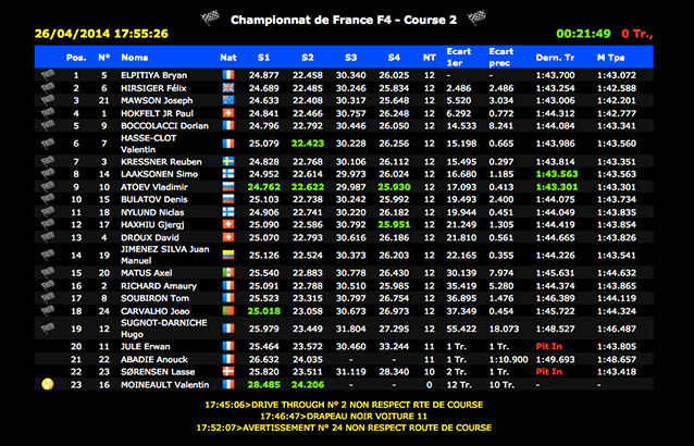 Championnat-de-France-F4-2014-Le-Mans-Course-2.jpg