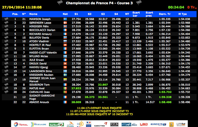 Championnat-de-France-F4-2014-Le-Mans-Course-3.jpg