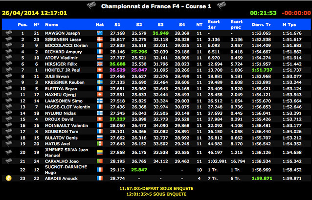 Championnat-de-France-F4-2014-Le-Mans-course-1.jpg