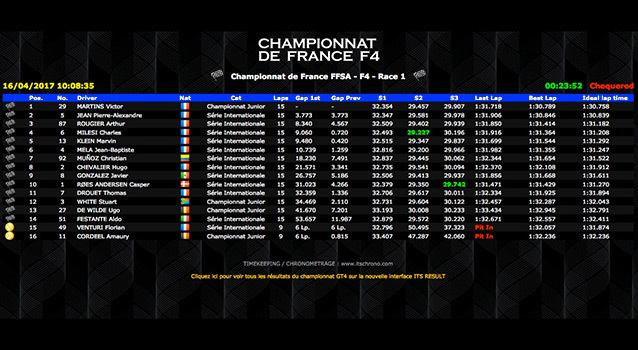 Championnat-de-France-F4-2017-1-Nogaro-Course-1.jpg