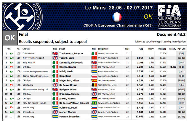 Classement-Europe-OK-Le-Mans-2017-suspendu.jpg