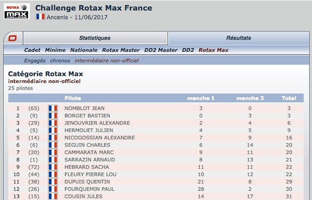 Clt-Inter-non-officiel-Challenge-Rotax-France-Ancenis.jpg