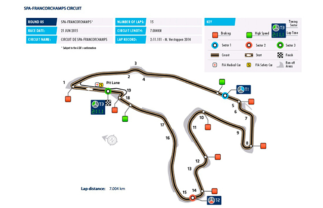 F3-Spa-Francorchamps-Circuit.jpg