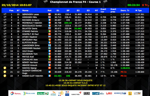 F4-Le-Castellet-2014-course-1.jpg