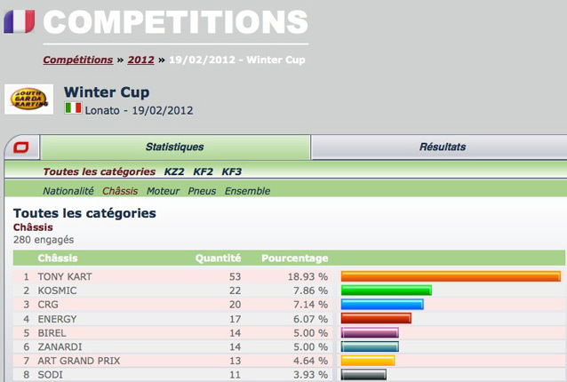 Liste_Winter_Cup_2012.jpg