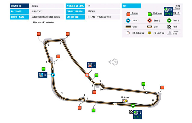 Monza-FIA-F3-2015.jpg