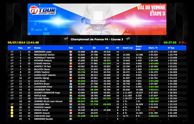 Race-3-F4-Val-de-Vienne-2014.jpg