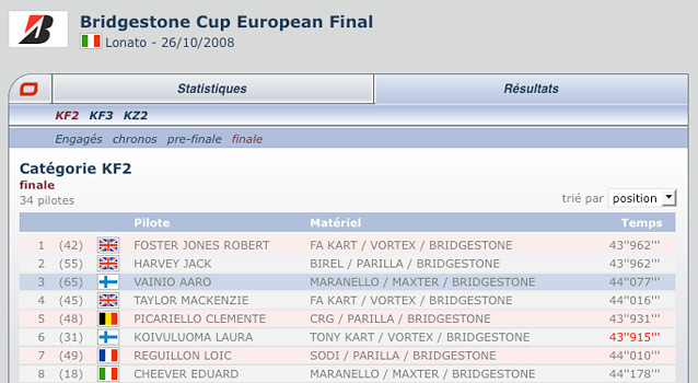 Resultats-Bridgestone-Cup.jpg