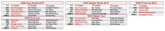 WSK-winners-2013.jpg