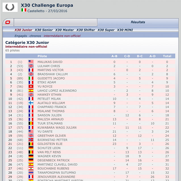 X30-Challenge-Europa-Castelletto-Classement-2016.jpg