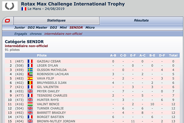 Rotax-Max-Challenge-International-Trophy-unofficial-classification-Kartcom.jpg