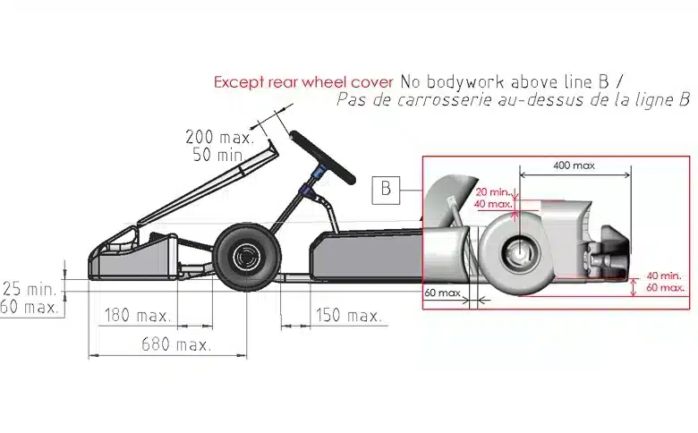 Technique CIK-FIA : Ce qui change au 1er janvier et au 1er avril 2026