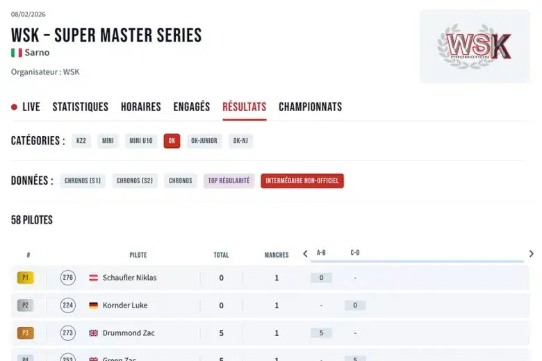 En direct de Sarno – 2e Round de la WSK Super Master Series